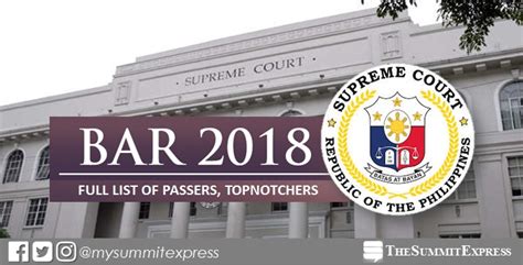 2018 bar exam results|FULL RESULTS: November 2018 Philippine Bar Exam list of passers, to.